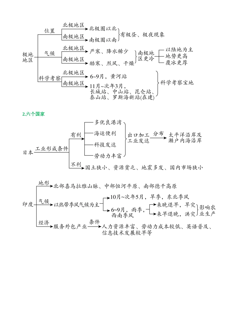 题型04 区域联系与差异_中考地理.docx_第3页