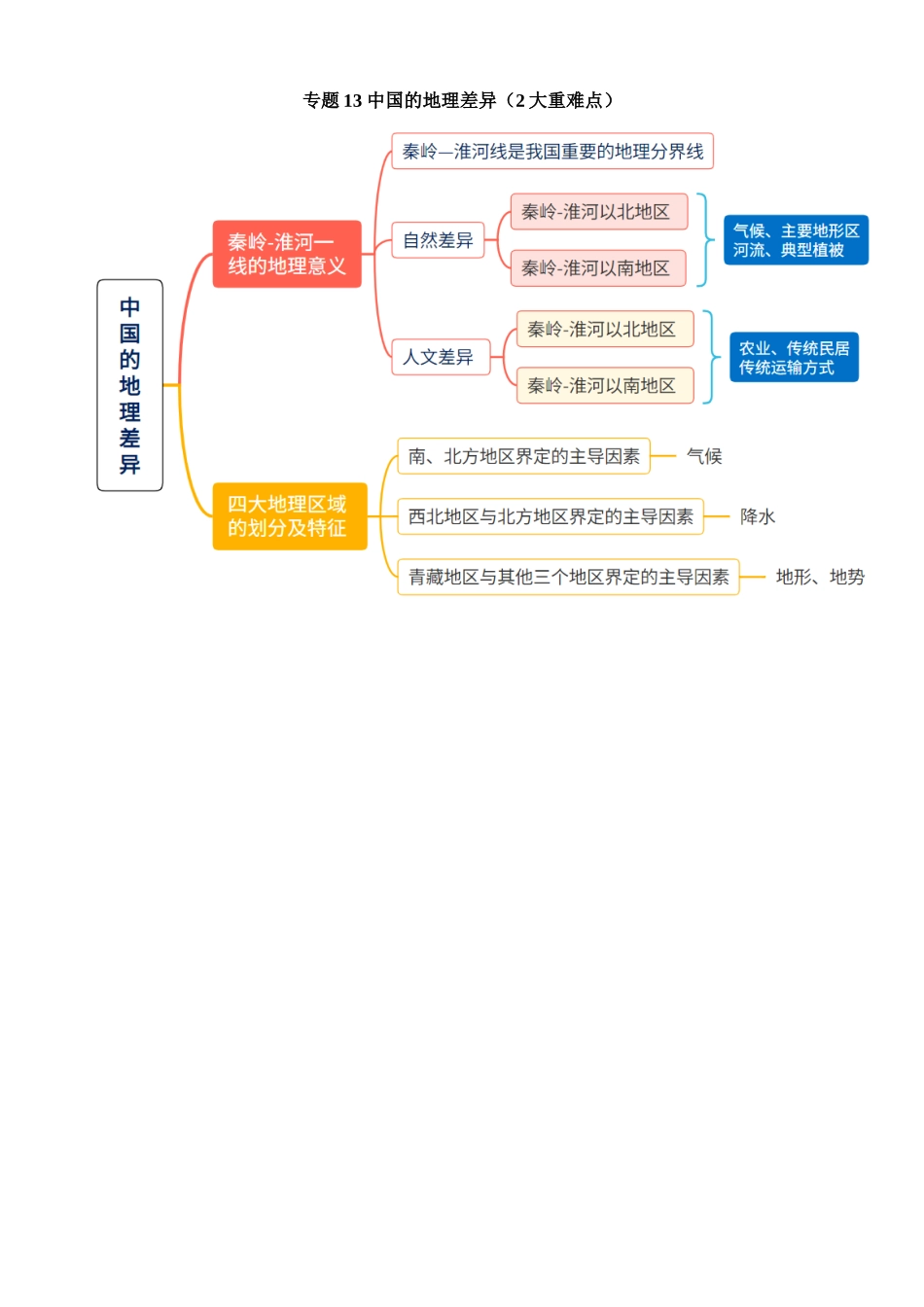 专题13 中国的地理差异（2大重难点）_中考地理.docx_第1页