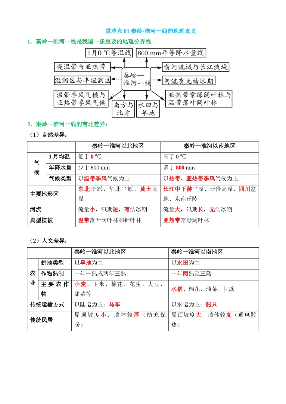 专题13 中国的地理差异（2大重难点）_中考地理.docx_第2页