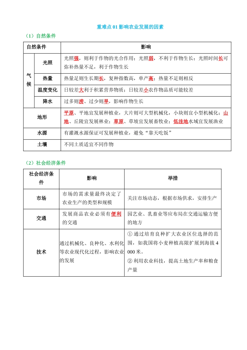 专题12 中国的产业与交通（4大重难点）_中考地理.docx_第2页