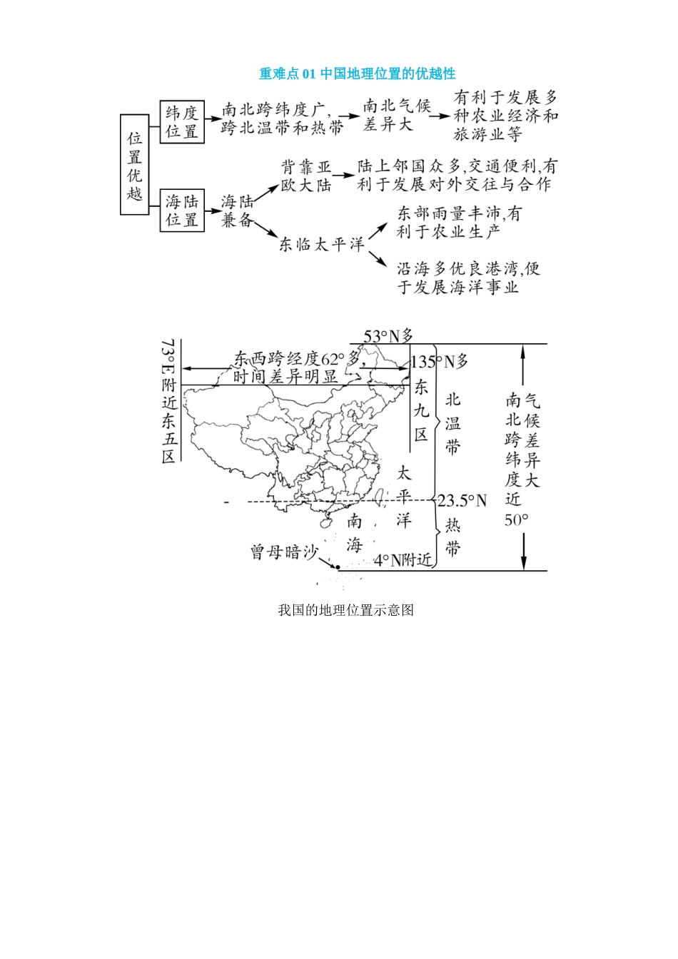 专题09 中国的疆域、人口与民族（4大重难点）_中考地理.docx_第2页