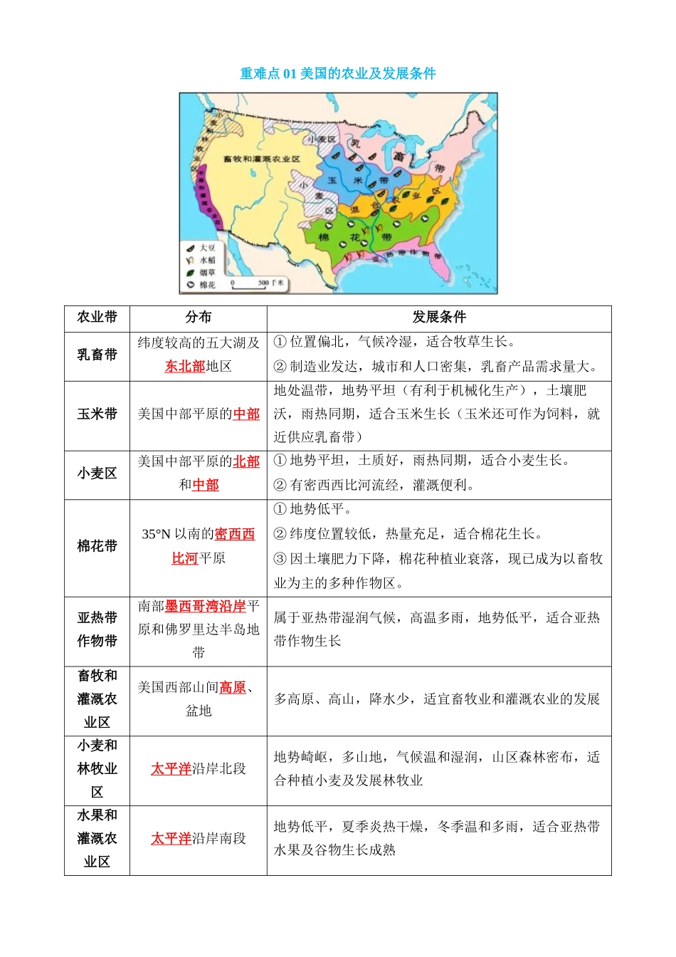 专题08 美洲、两极地区（4大重难点）_中考地理.docx_第2页