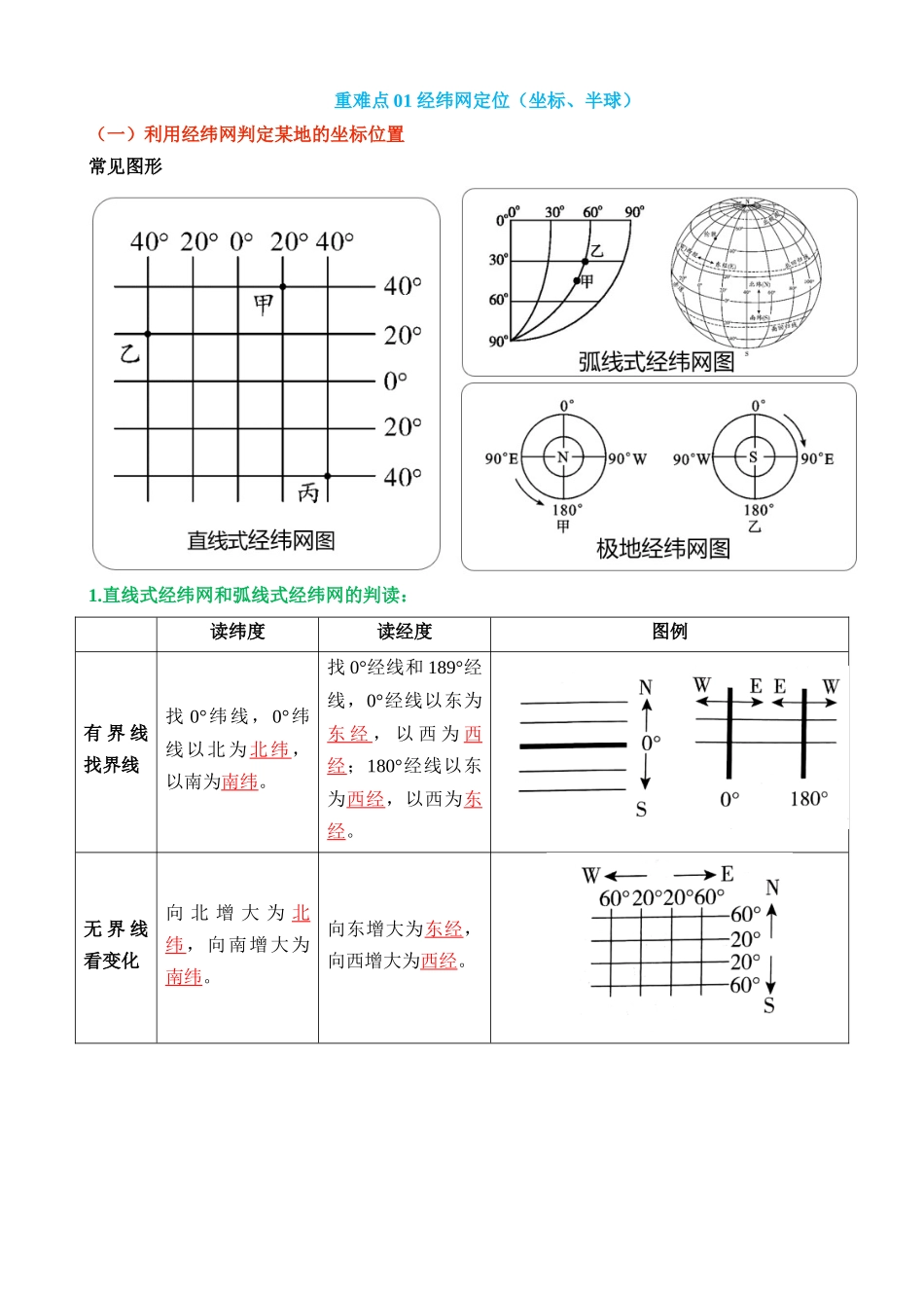 专题01 地球与地球仪（2大重难点）_中考地理.docx_第2页