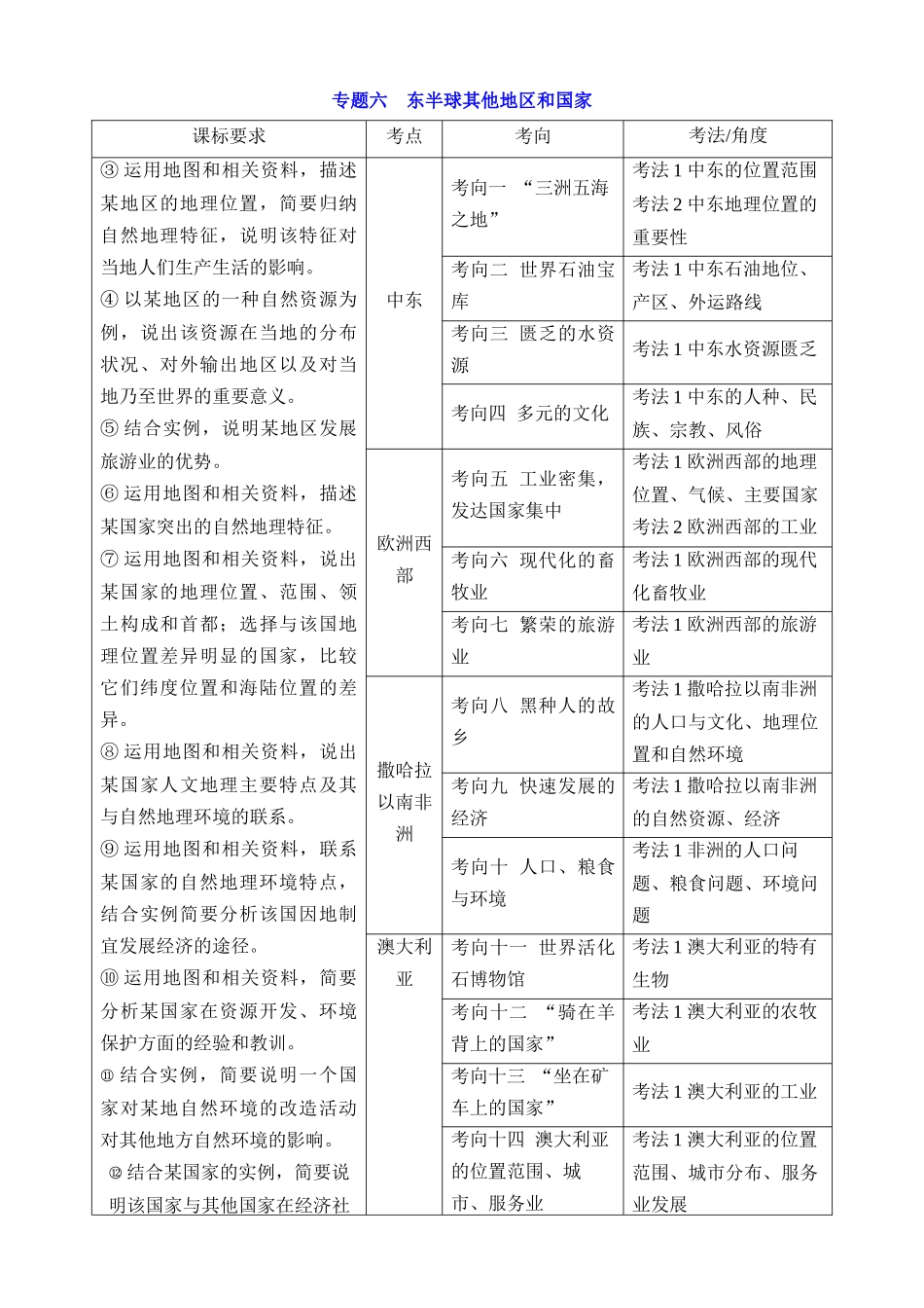 专题06 东半球其他地区和国家_中考地理.docx_第1页