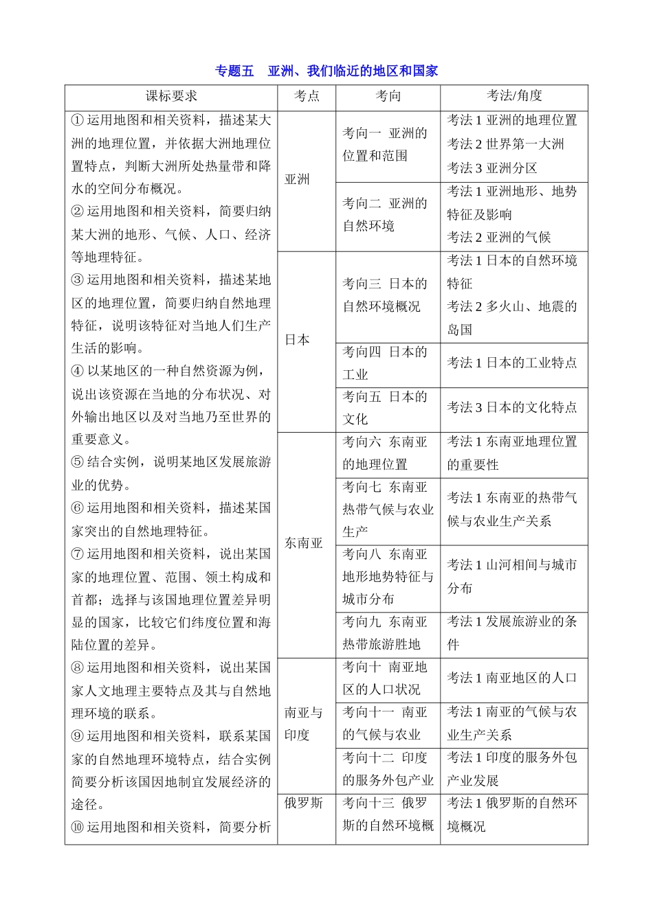 专题05 亚洲、我们临近的地区和国家_中考地理.docx_第1页