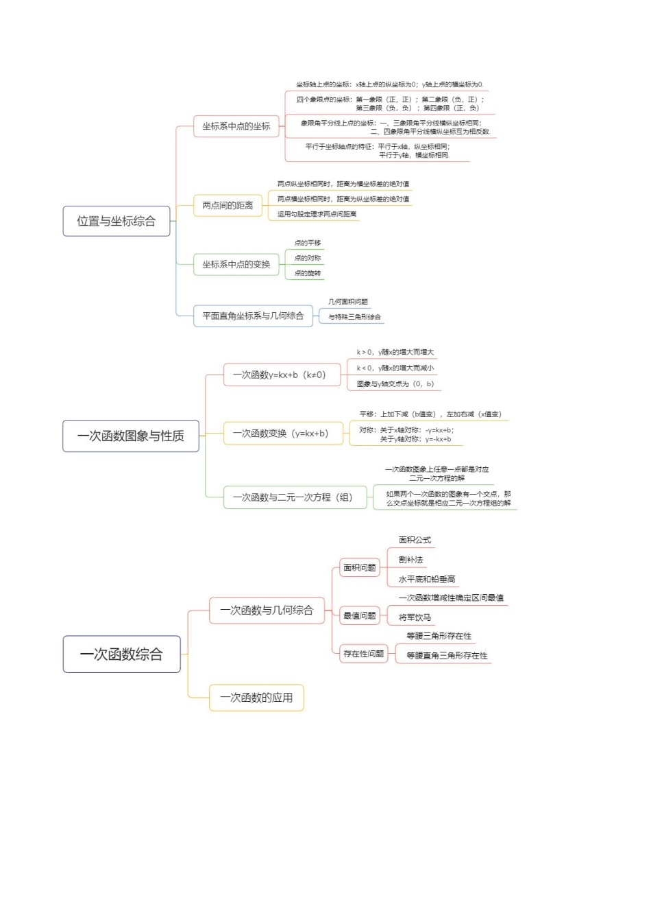 第17讲 期末复习（解析版）_八年级上册.pdf_第2页