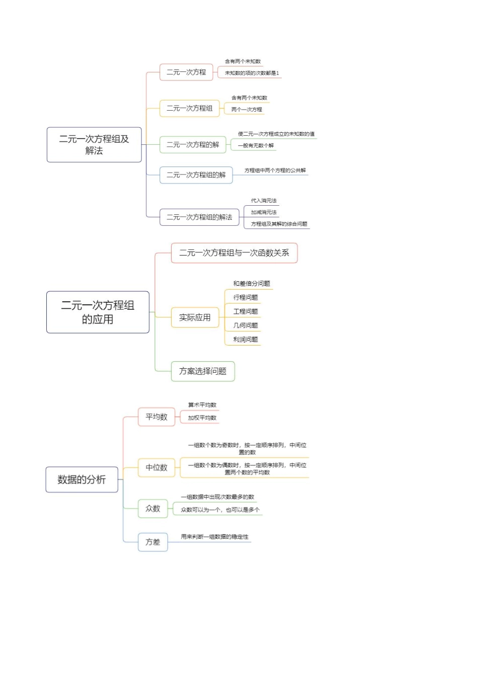 第17讲 期末复习（解析版）_八年级上册.pdf_第3页