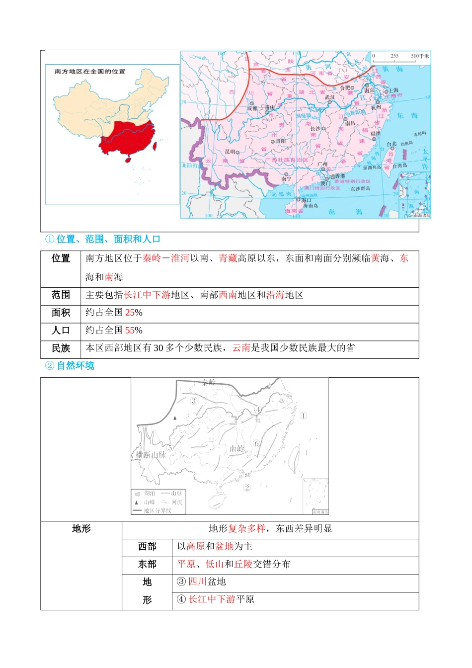 专题24 南方地区（讲义）_中考地理.docx_第3页