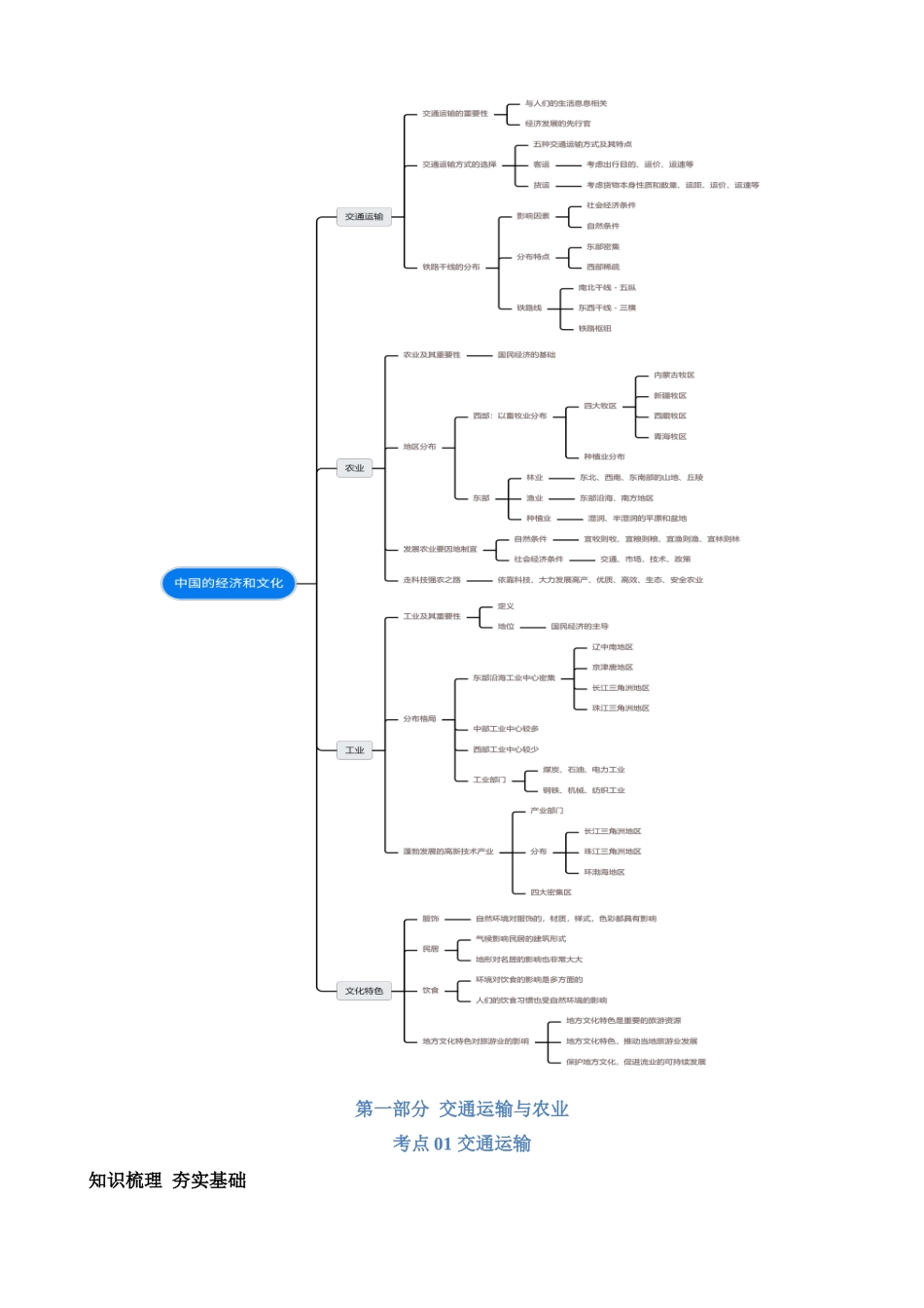 专题21 中国的经济和文化（讲义）_中考地理.docx_第2页