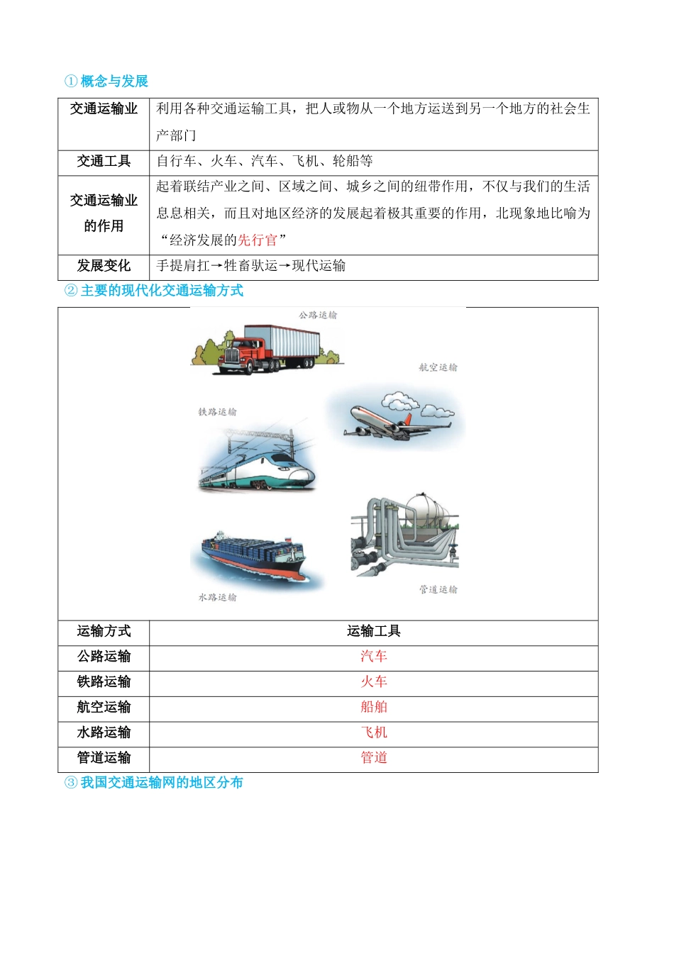 专题21 中国的经济和文化（讲义）_中考地理.docx_第3页