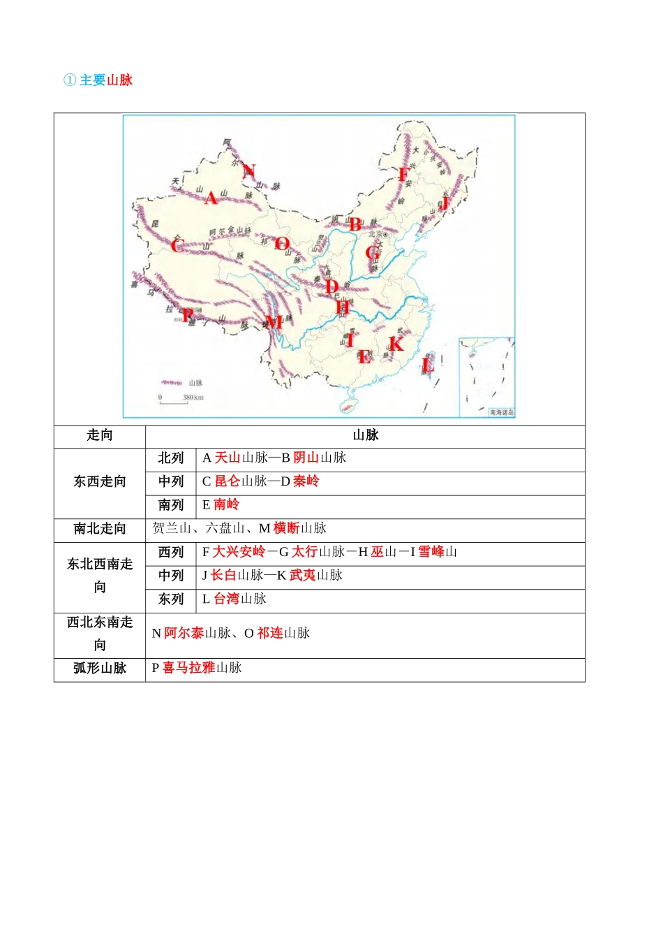 专题18  中国的地势、地形和气候（讲义）_中考地理.docx_第3页