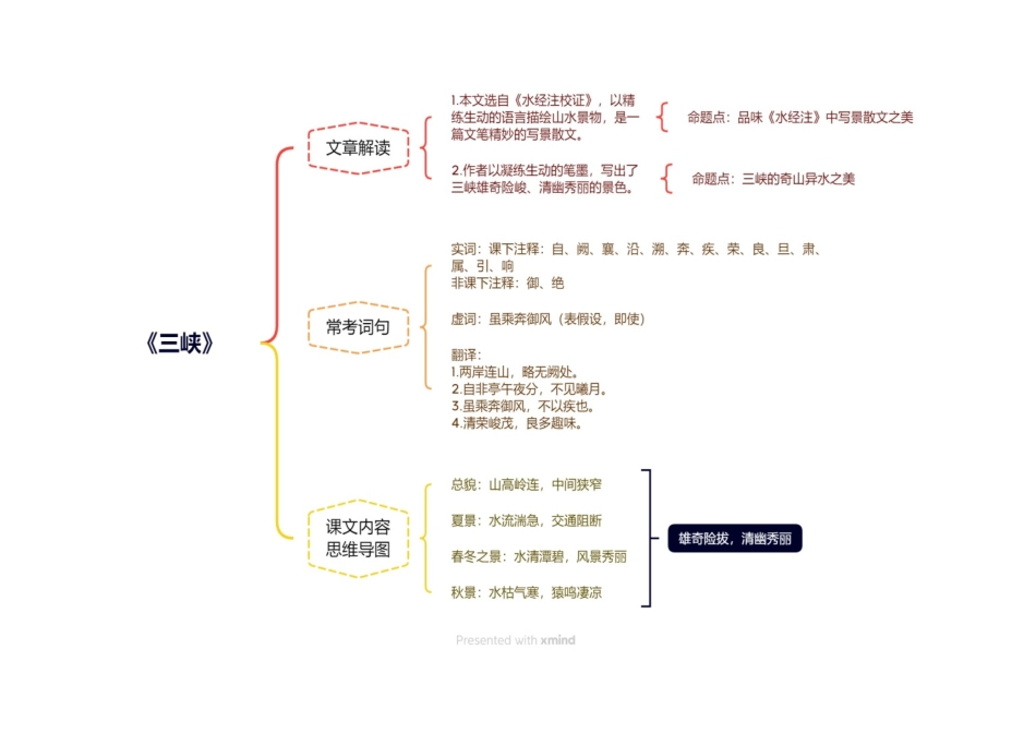 古诗文考点复习提纲（思维导图） 2023-2024学年统编版语文八年级上册_八年级上册.docx_第1页