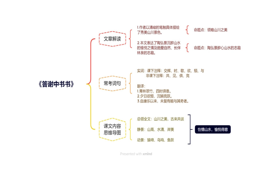 古诗文考点复习提纲（思维导图） 2023-2024学年统编版语文八年级上册_八年级上册.docx_第2页