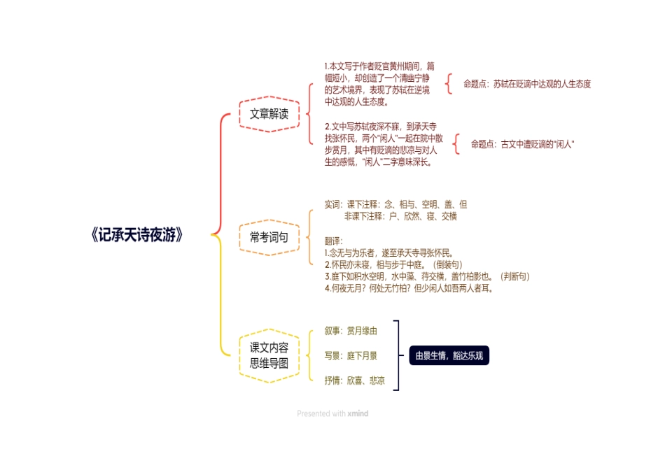 古诗文考点复习提纲（思维导图） 2023-2024学年统编版语文八年级上册_八年级上册.docx_第3页