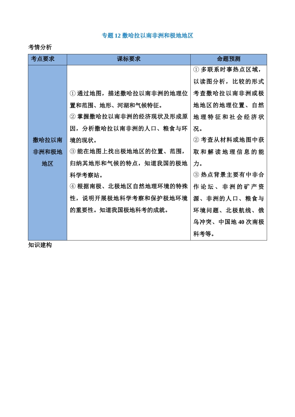 专题12 撒哈拉以南的非洲和极地地区（讲义）_中考地理.docx_第1页