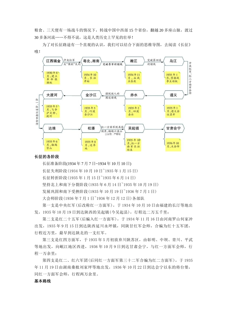 第三单元名著自主阅读推荐《长征》背景、规划、批注  2023-2024学年统编版语文八年级上册_八年级上册.doc_第2页