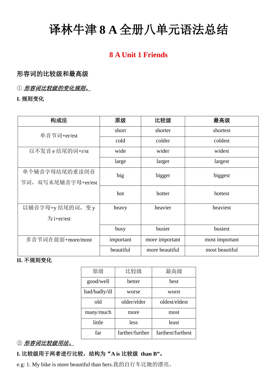 译林牛津8A-全册八单元语法总结_八年级上册.docx_第1页