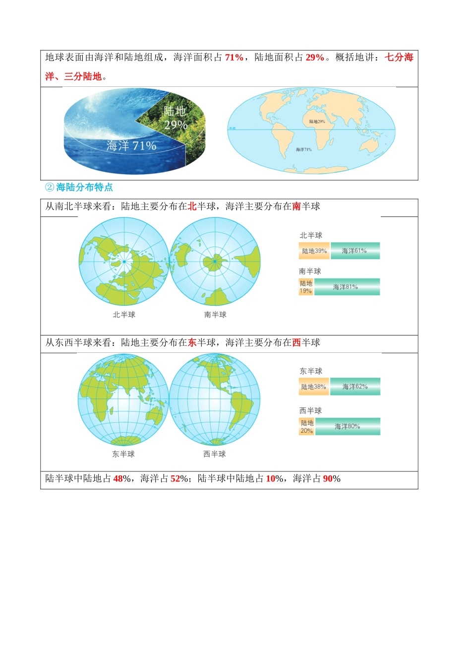 专题04 陆地和海洋（讲义）_中考地理.docx_第3页