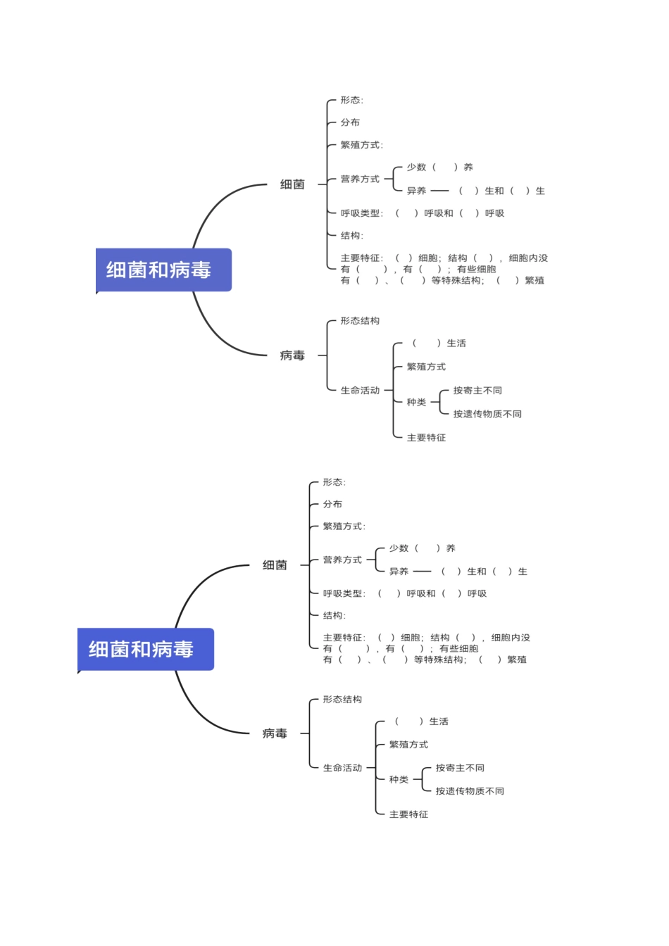 第五单元微生物的生活 思维导图 冀少版生物八年级上册_八年级上册.docx_第2页