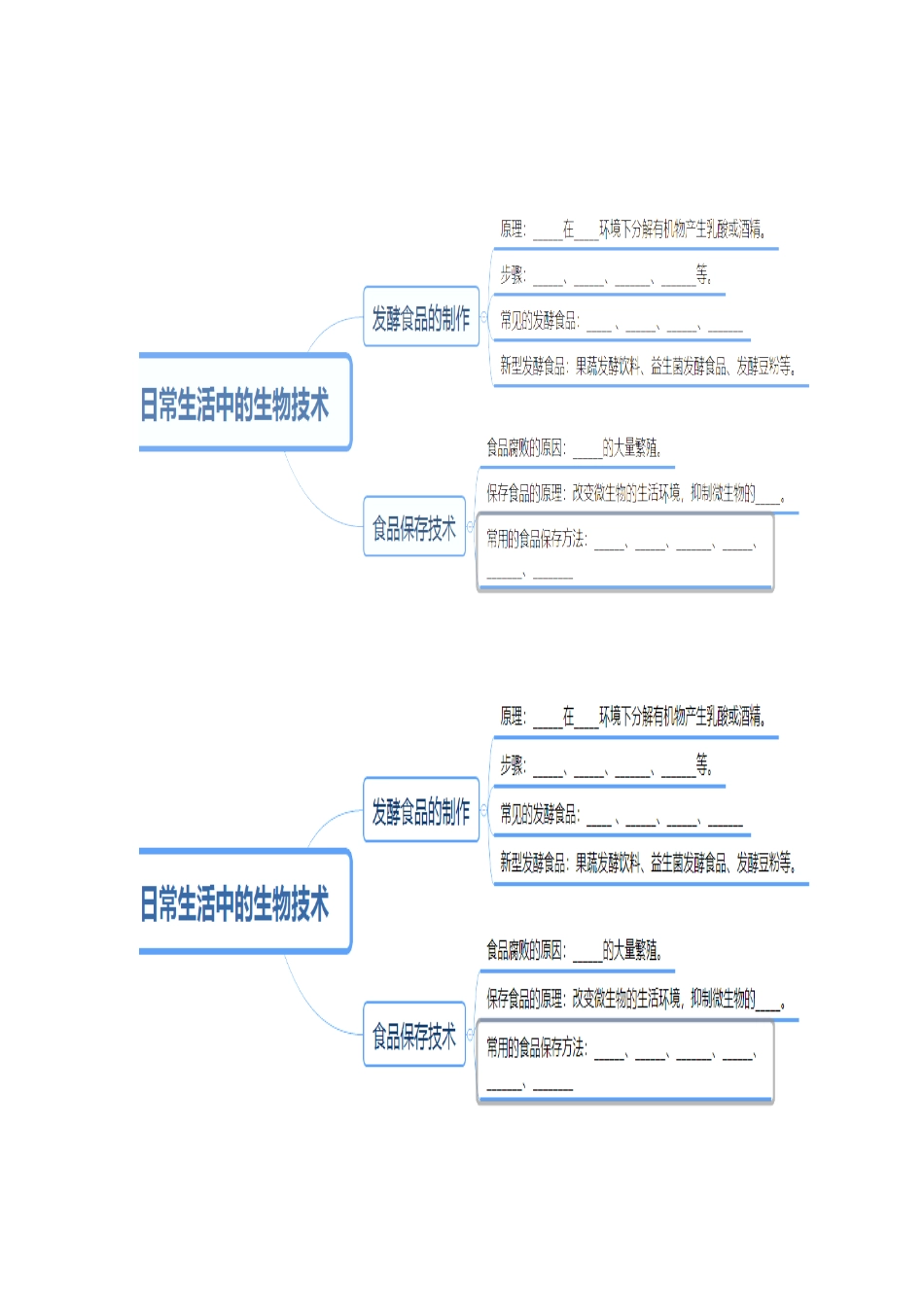 第五单元微生物的生活 思维导图 冀少版生物八年级上册_八年级上册.docx_第3页