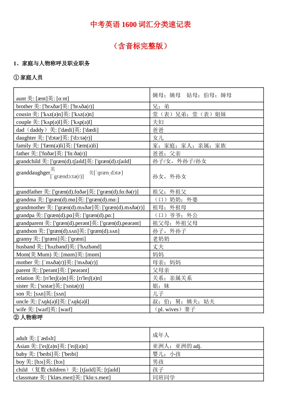 初中英语：中考英语1600词汇分类速记表(美英音标完整版).docx_第1页