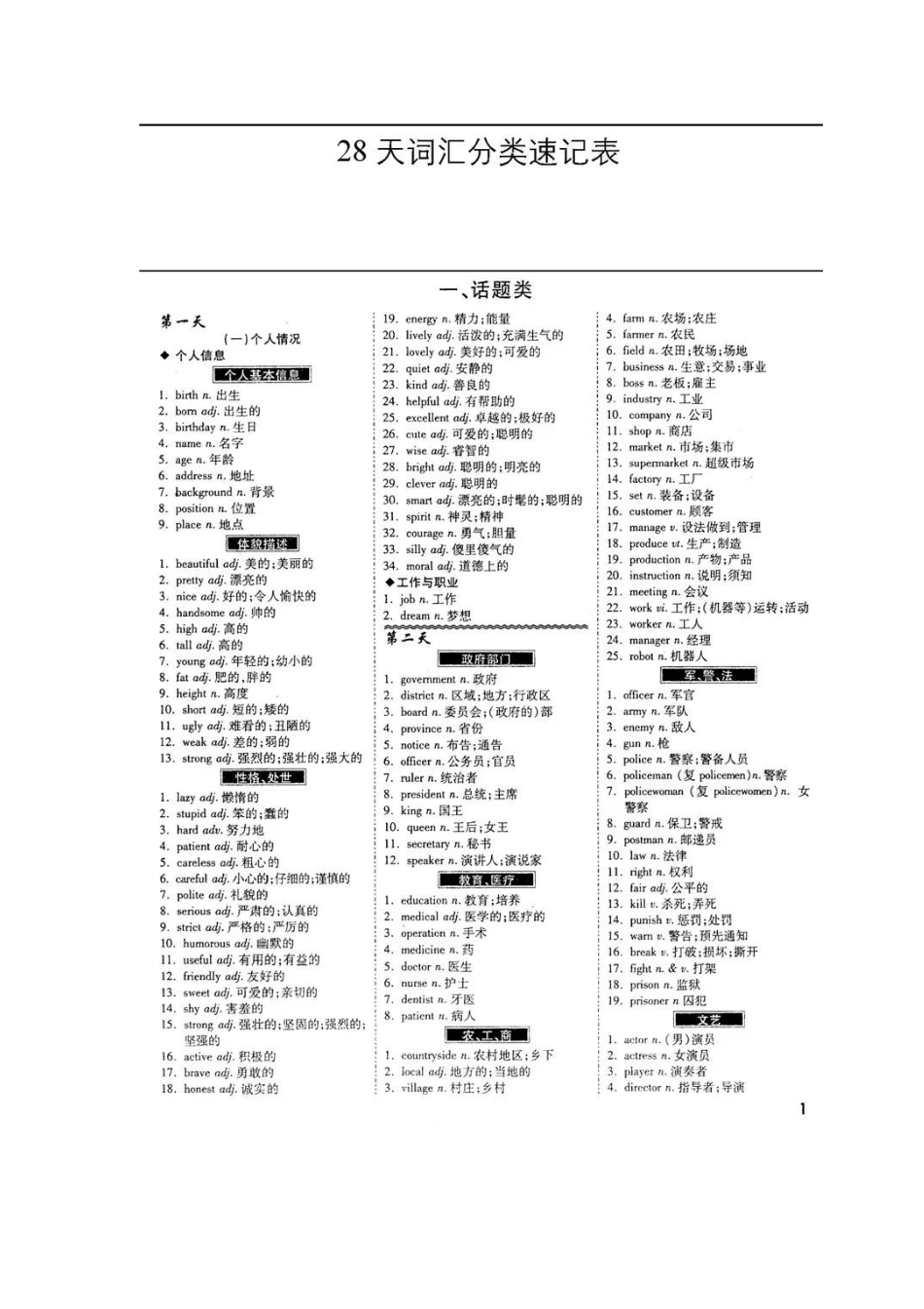 初中英语：28天核心话题词汇分类速记表.docx_第1页