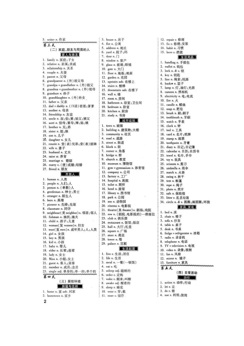 初中英语：28天核心话题词汇分类速记表.docx_第2页