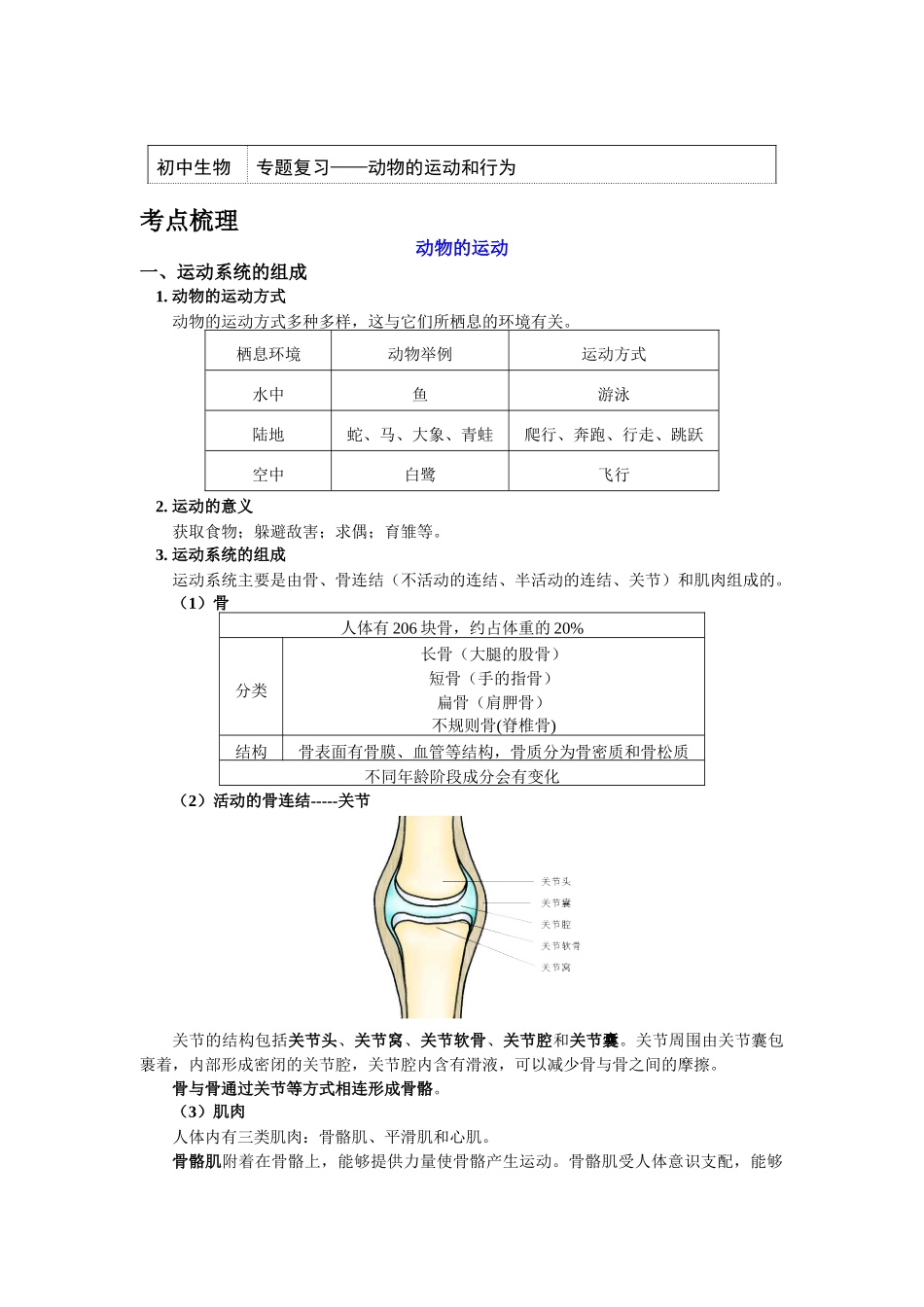 八年级生物上册知识讲义-专题复习：动物的运动和行为-冀少版_八年级上册.doc_第1页