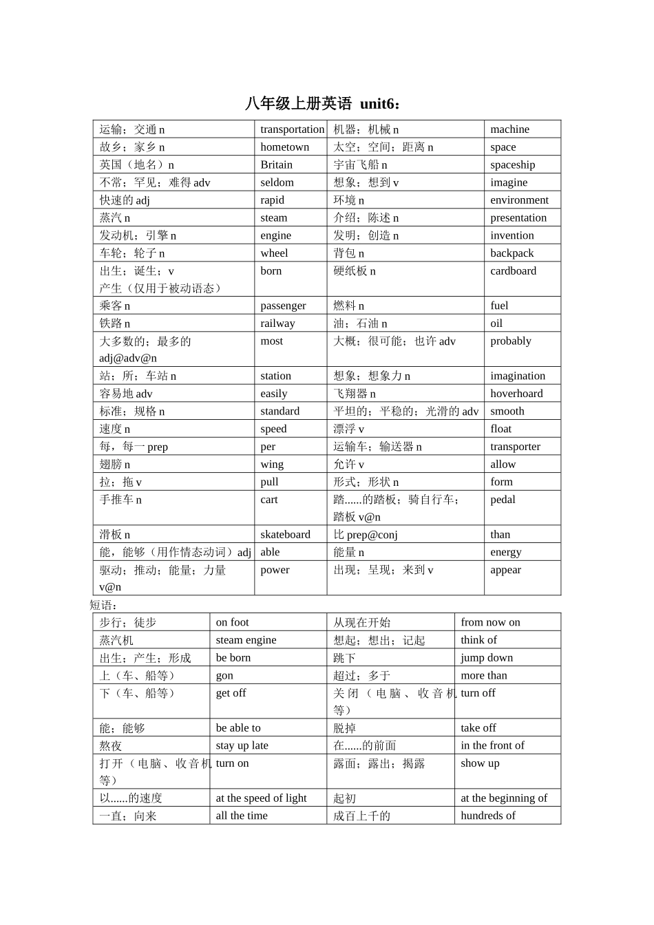 Unit6 知识点 冀教版八年级英语上册_八年级上册.docx_第1页