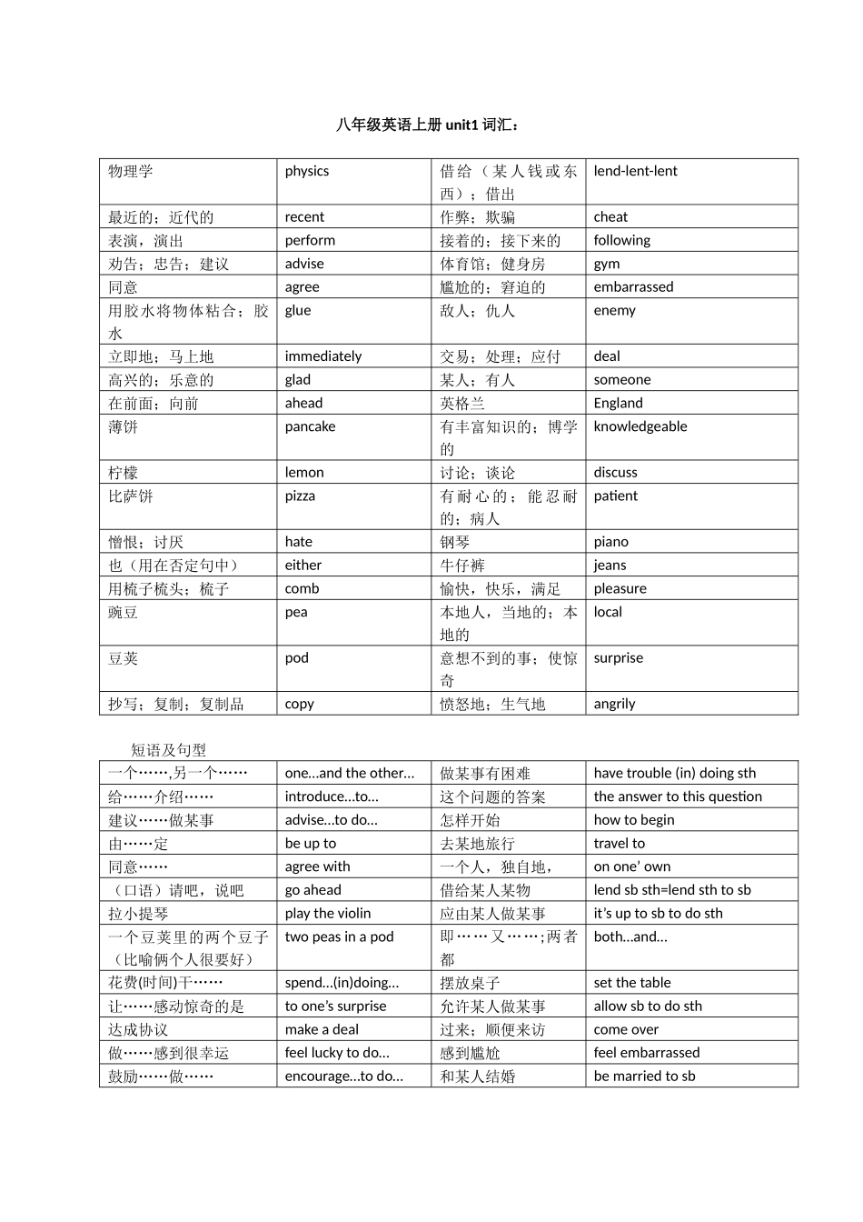 Unit1 知识点 冀教版八年级英语上册_八年级上册.docx_第1页