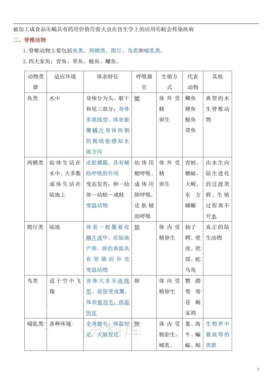 苏教版八年级上册生物知识点归纳_八年级上册_八年级上册.pdf_第3页