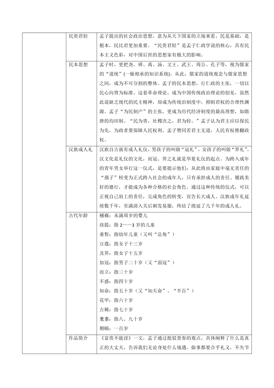 专题6 《富贵不能淫》（知识梳理）_八年级上册_八年级上册.pdf_第2页