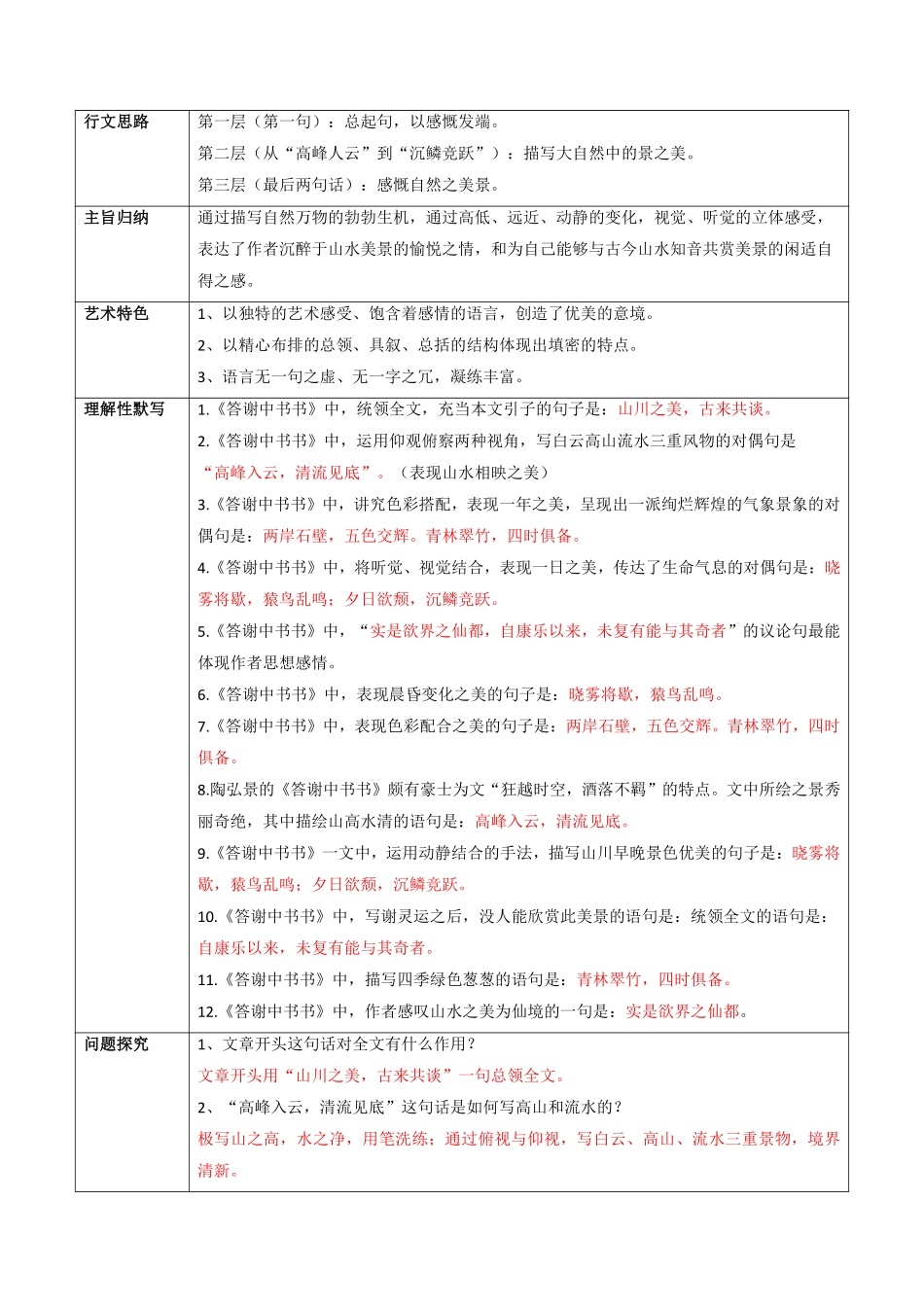 专题2 《答谢中书书》（知识梳理）_八年级上册_八年级上册.pdf_第3页