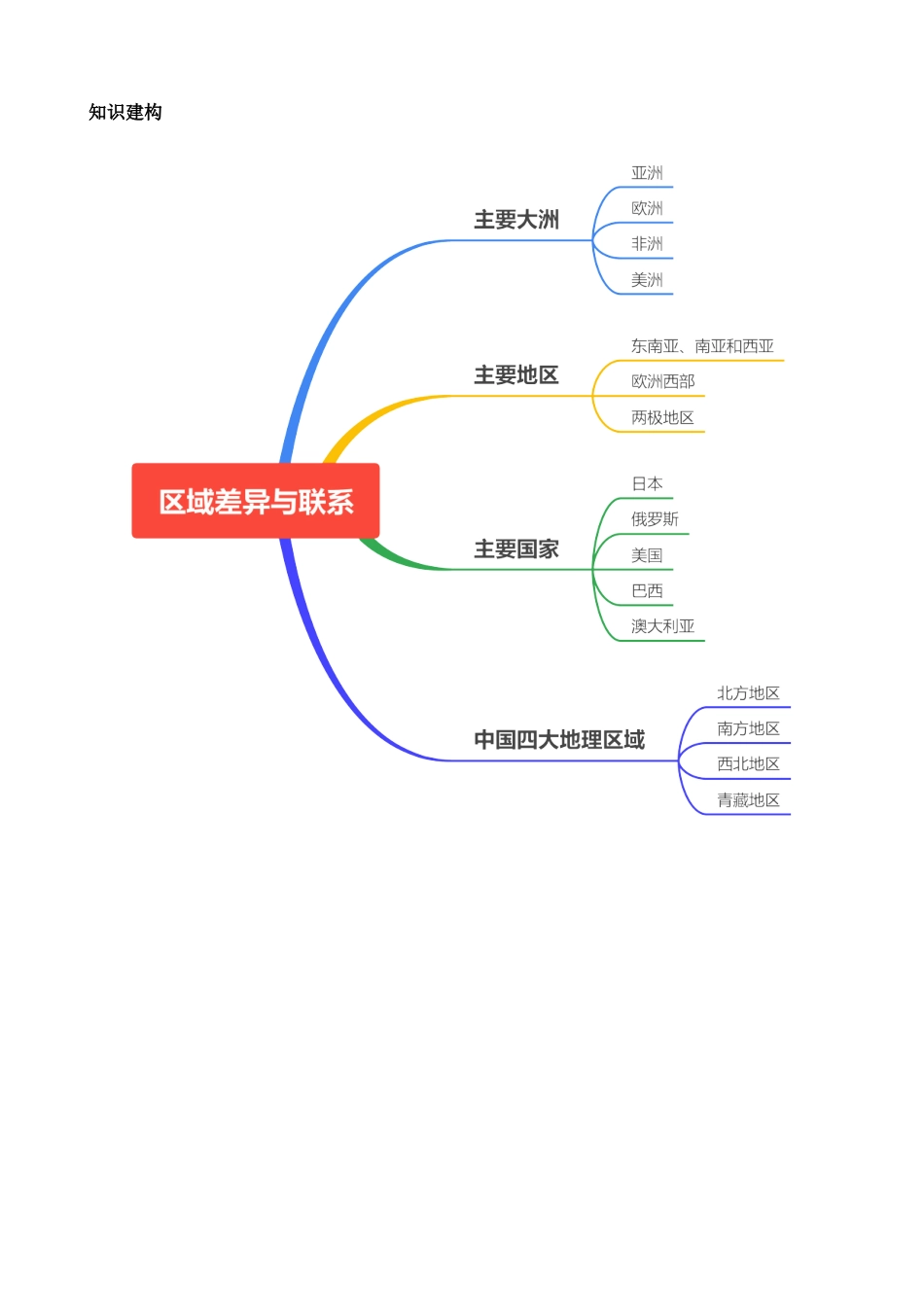 专题08 区域差异与联系（讲义）_中考地理.docx_第2页