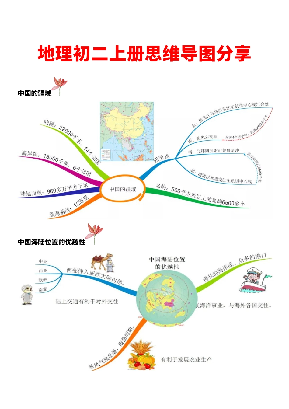 地理初二上册思维导图分享_八年级上册_八年级上册.pdf_第1页