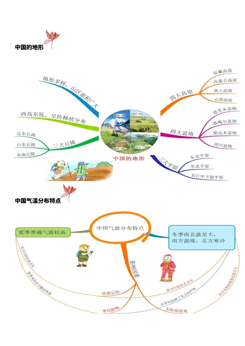 地理初二上册思维导图分享_八年级上册_八年级上册.pdf_第3页