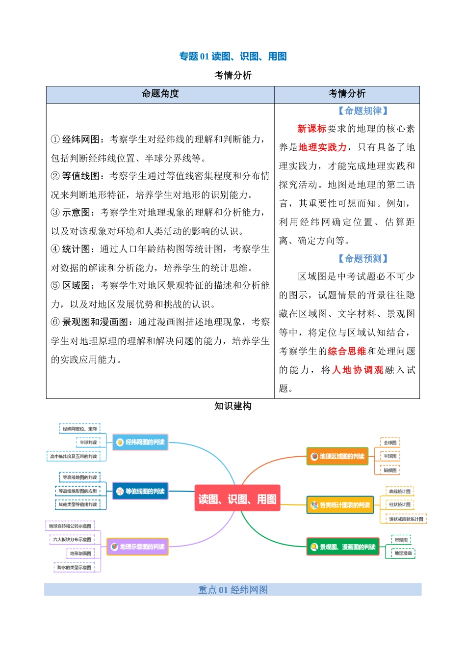 专题01 读图、识图、用图、绘图（讲义）_中考地理.docx_第1页