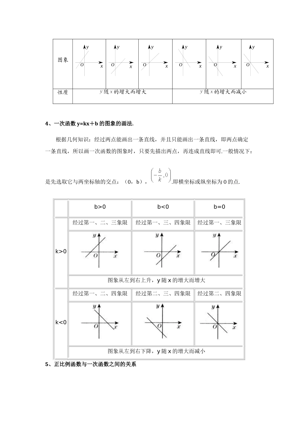 八年级数学下册第十九章 一次函数知识点汇总.doc_第3页