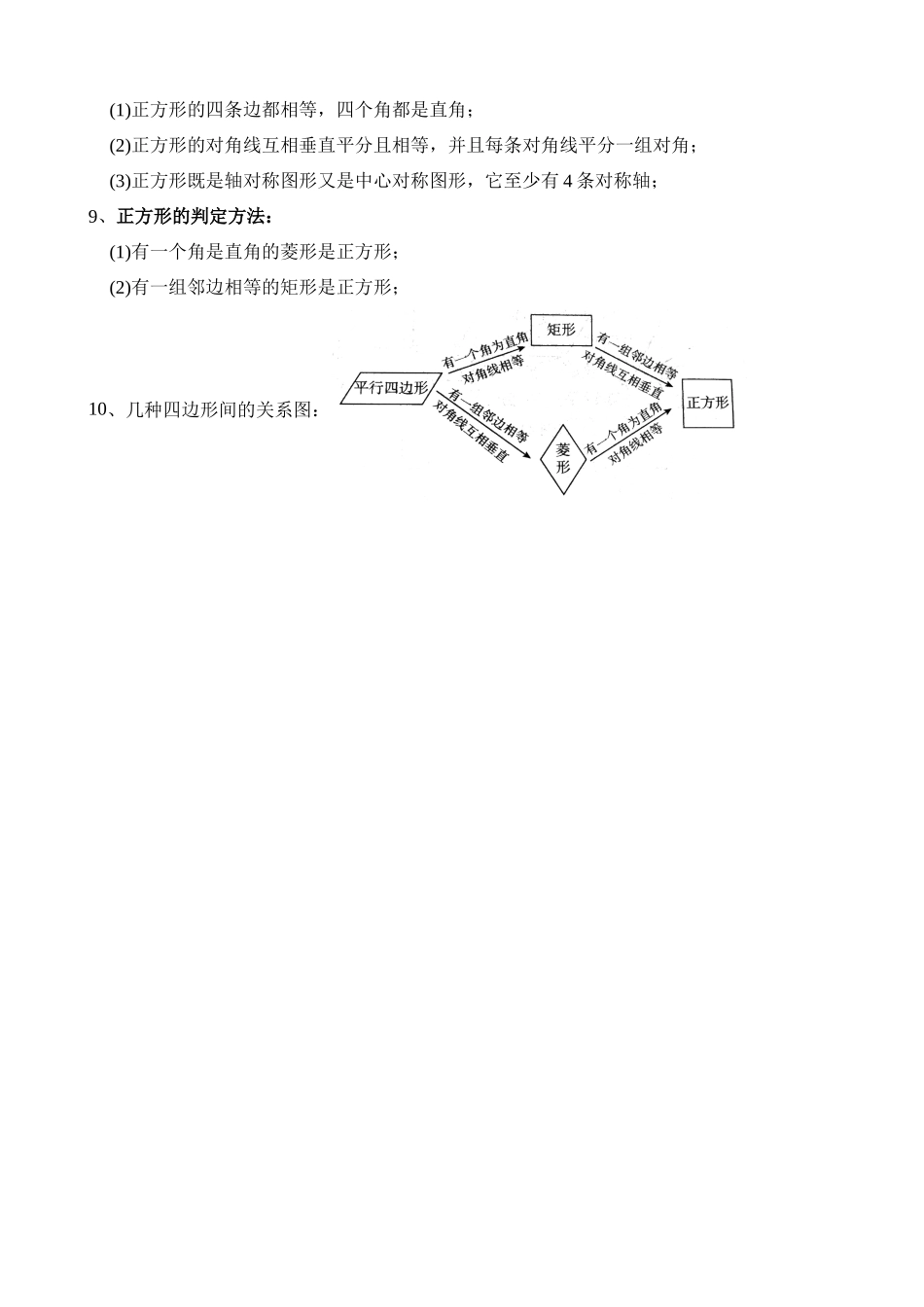 第五章 特殊平行四边形（10个知识归纳）.docx_第2页