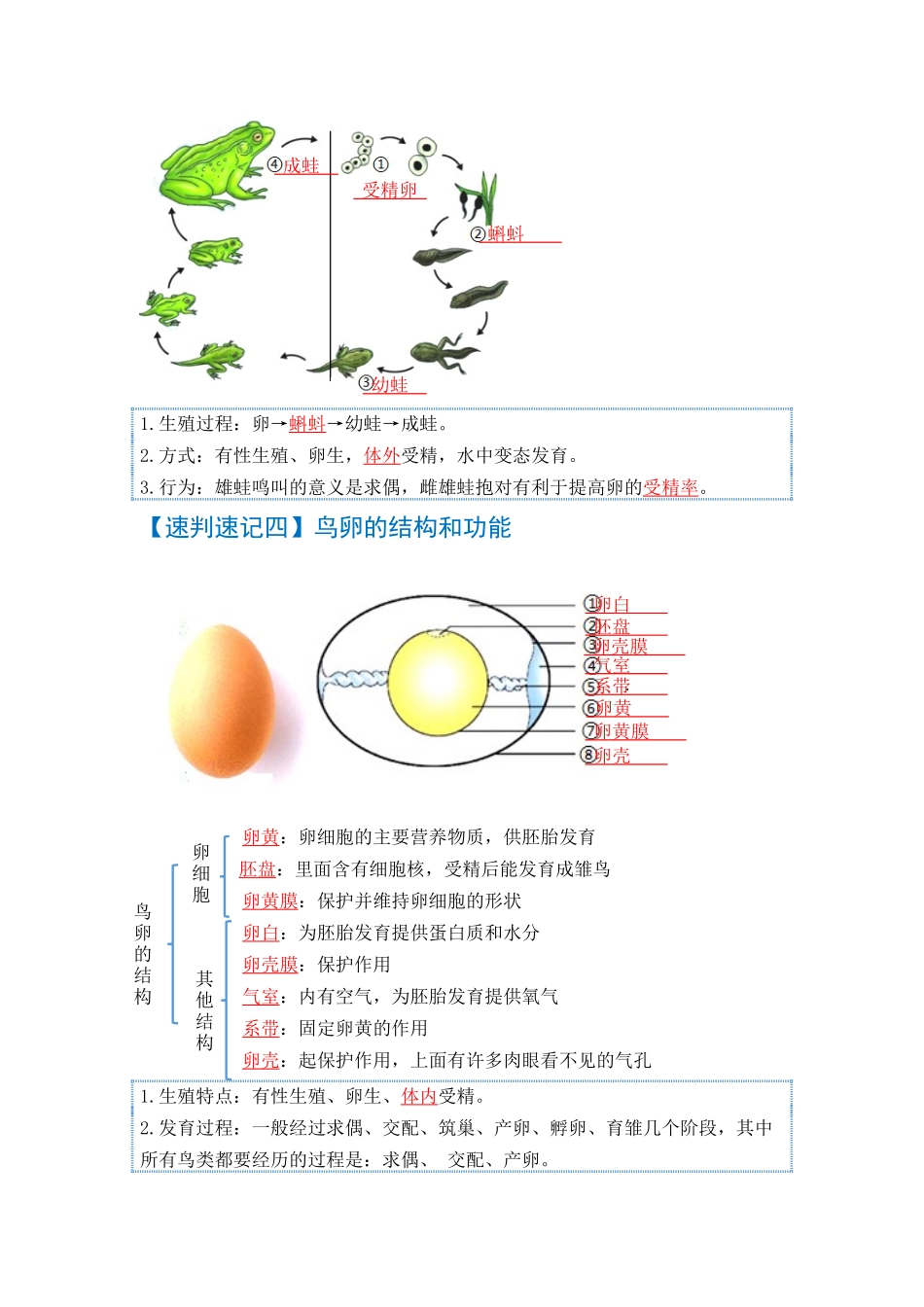 速判速记08  生物圈中生命的延续和发展+健康的生活-【热图解读】中考生物常考图片速判速记（教师版） (1).docx_第2页