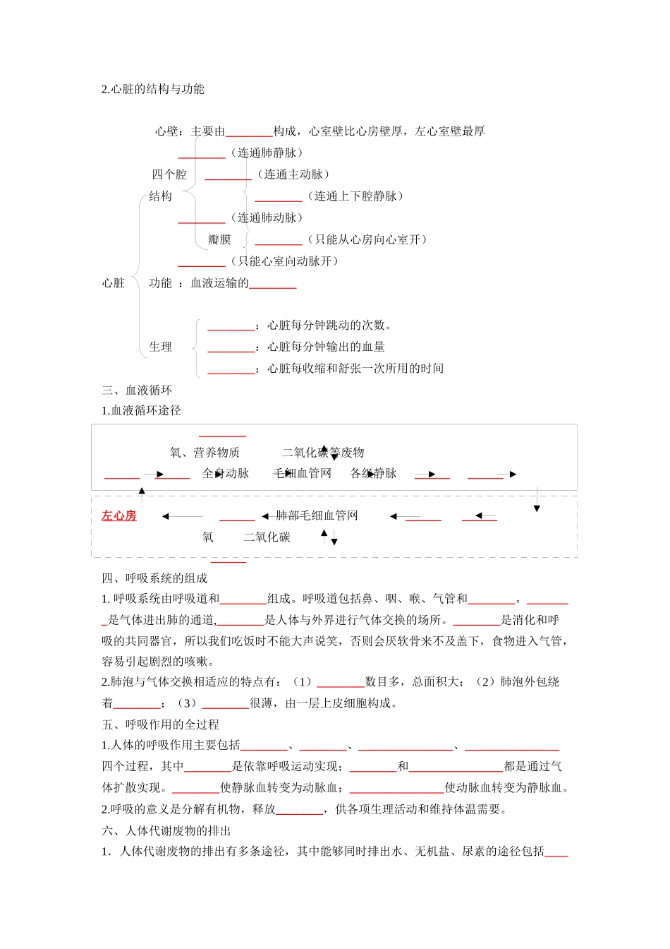 重难点05 生物圈中的人（二）-2023年中考生物【热点·重点·难点】专练（全国通用）（原卷版）.docx_第2页