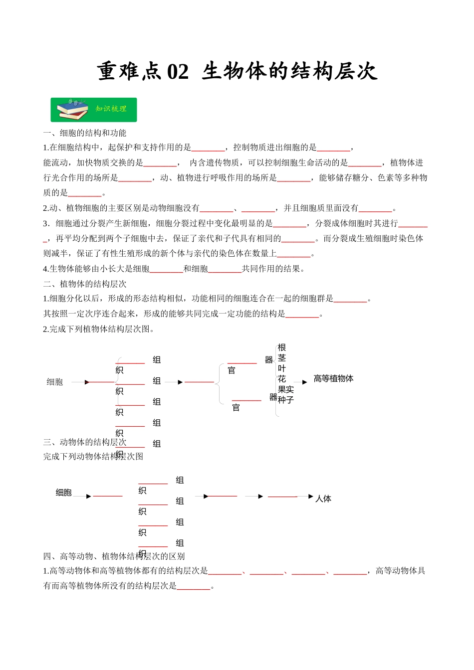 重难点02 生物体的结构层次-2023年中考生物【热点·重点·难点】专练（全国通用）  （原卷版）.docx_第1页