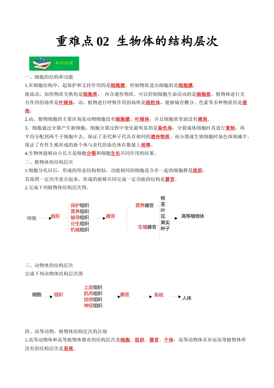 重难点02 生物体的结构层次-2023年中考生物【热点·重点·难点】专练（全国通用）  （解析版）.docx_第1页