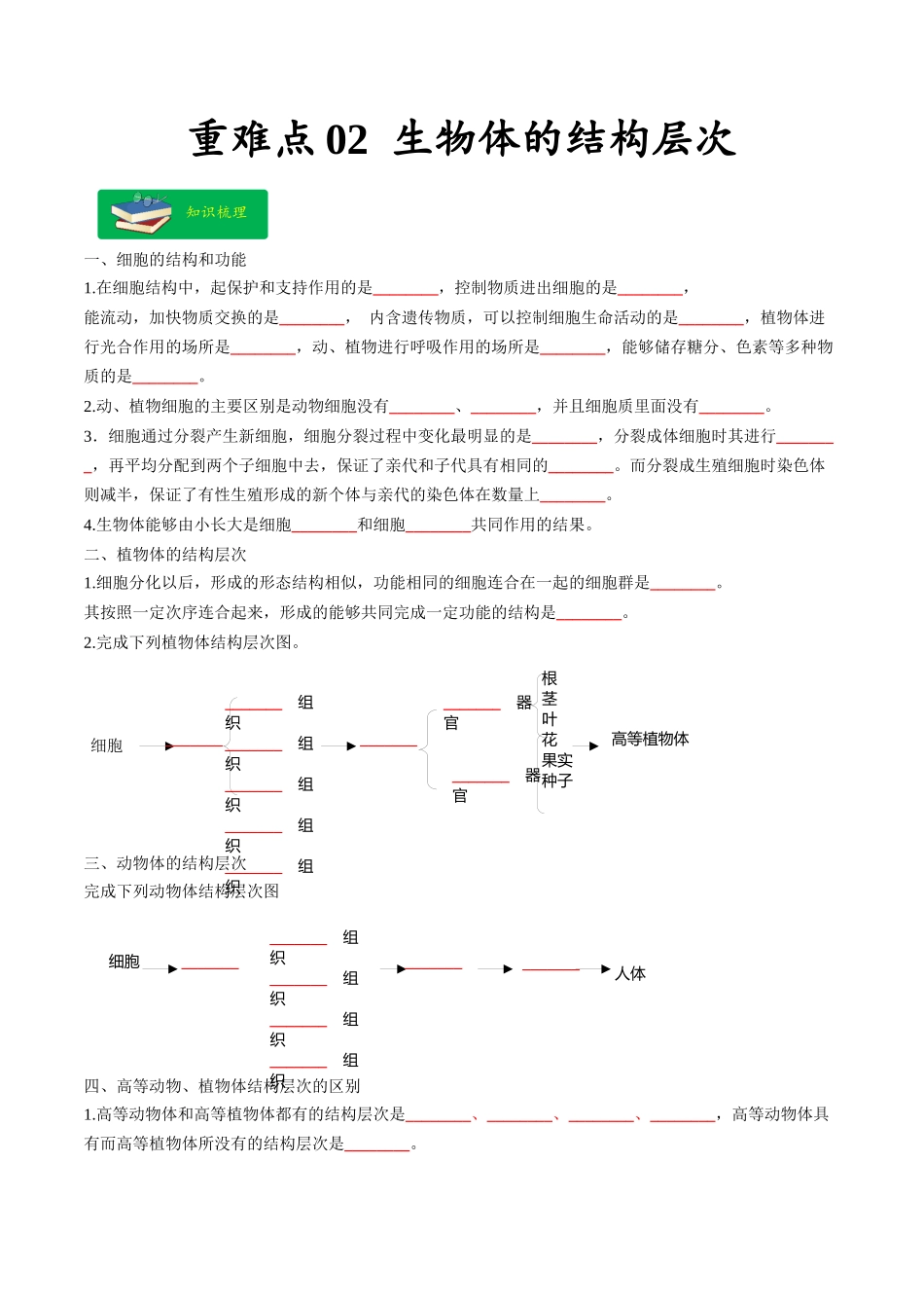 重难点02 生物体的结构层次-2023年中考生物【热点·重点·难点】专练（全国通用）  （原卷版） (1).docx_第1页