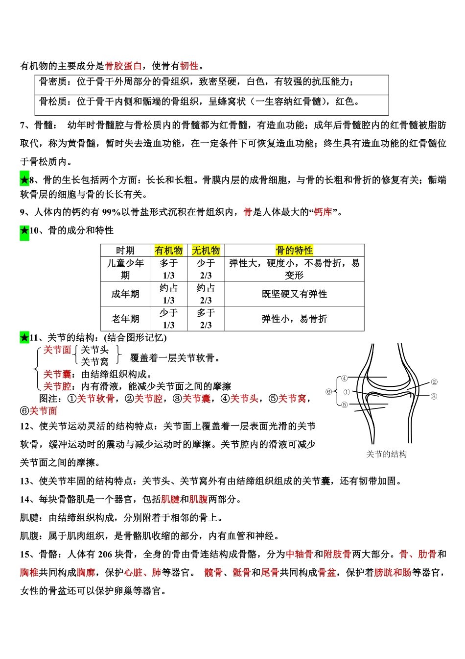 北师大版生物八年级上册知识点总结_八年级上册_八年级上册.pdf_第2页