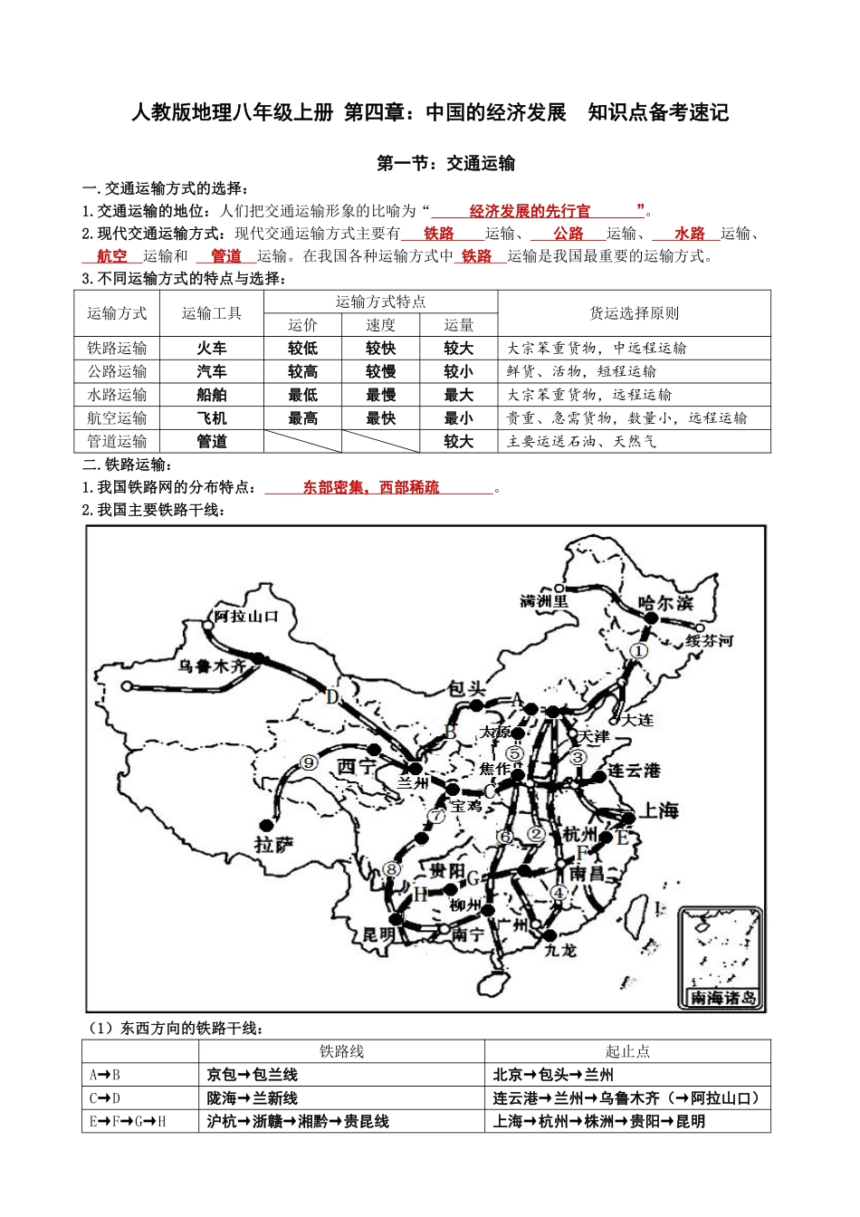 人教版地理八年级上册 第四章：中国的经济发展  知识点备考速记_八年级上册_八年级上册.pdf_第1页