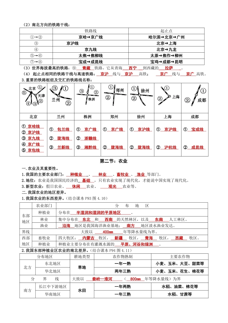 人教版地理八年级上册 第四章：中国的经济发展  知识点备考速记_八年级上册_八年级上册.pdf_第2页