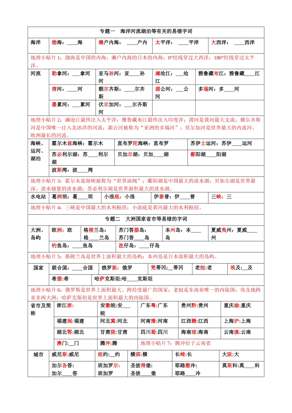 中考地理易错字梳理+地理小贴片_中考地理.docx_第1页