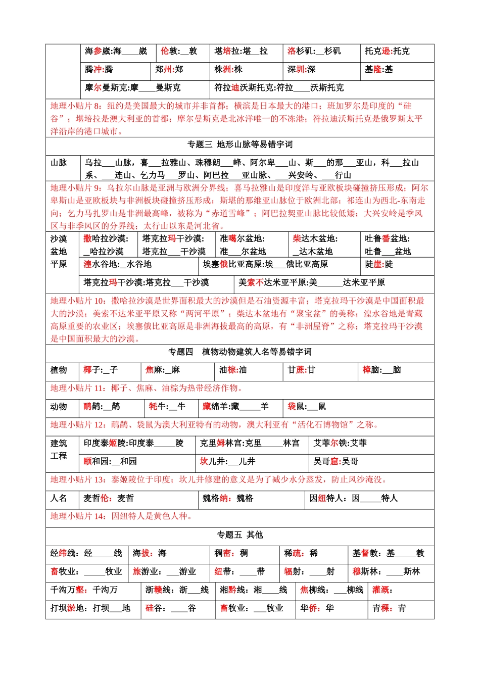 中考地理易错字梳理+地理小贴片_中考地理.docx_第2页