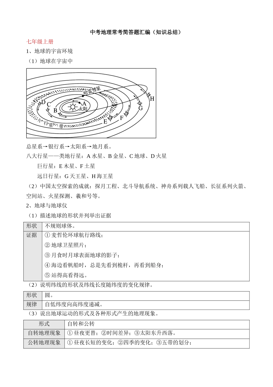 中考地理常考简答题汇编（知识总结）_中考地理.docx_第1页